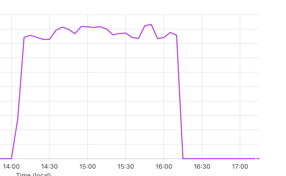 Vercel Analytics